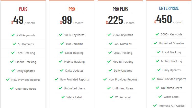 authority labs pricing