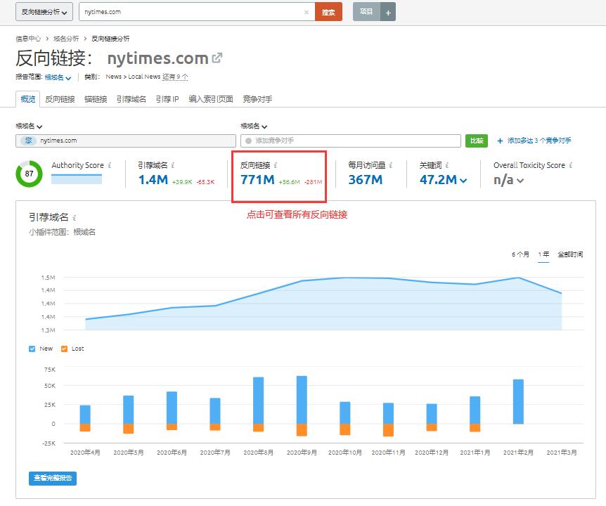 semrush反向链接分析