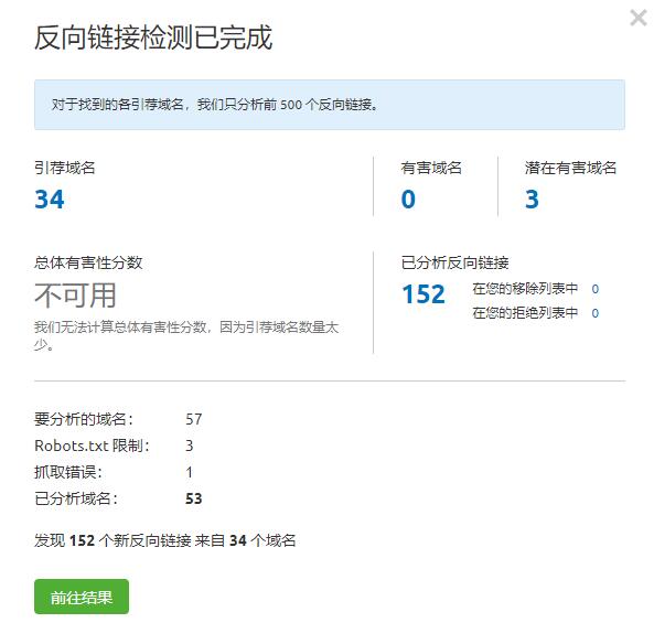 SEMRUSH反向链接健康程度