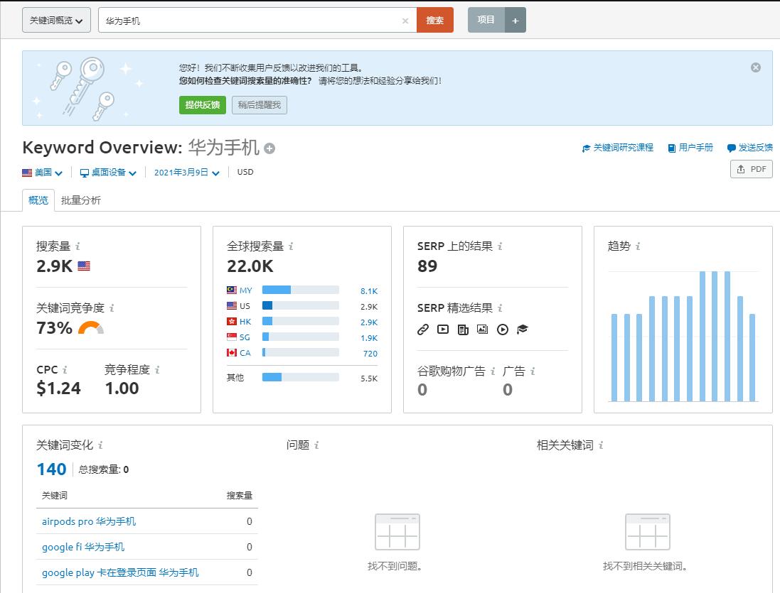 关键词分析semrush